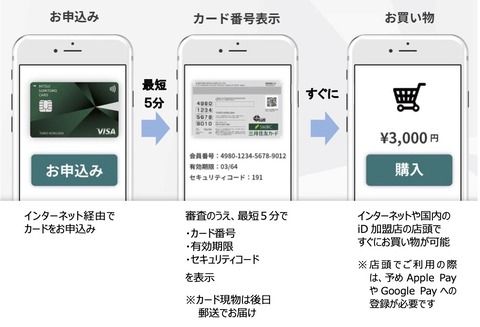 三井住友カードはカード番号の即時発行可能。Qu0026Aと手順を紹介|ANA SFC